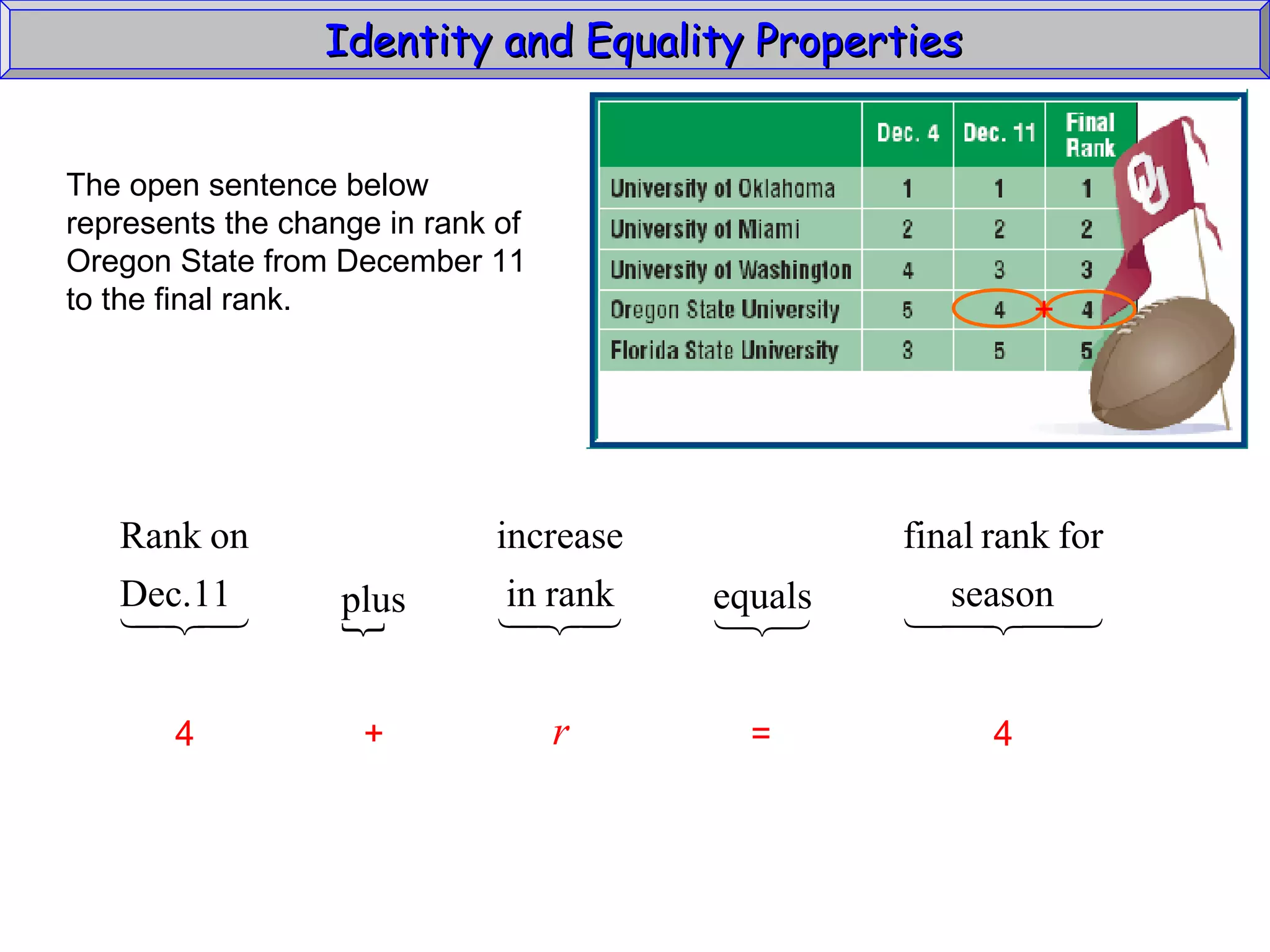 Identity and Equality Properties The open sentence below represents the change in rank of  Oregon State from December 11 to the final rank. 4 + r = 4 + 