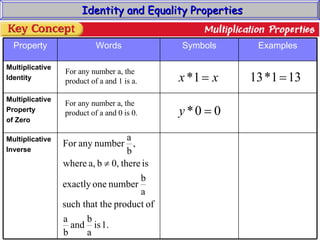 Identity and Equality Properties For any number a, the product of a and 1 is a. For any number a, the product of a and 0 is 0. Multiplicative Inverse Multiplicative Property of Zero Multiplicative Identity Examples Symbols Words Property 