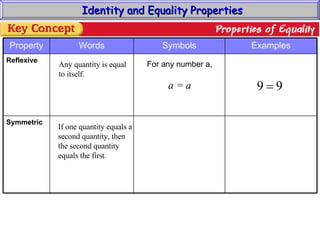 Identity and Equality Properties Any quantity is equal to itself. If one quantity equals a  second quantity, then the second quantity equals the first. For any number a, a = a Symmetric Reflexive Examples Symbols Words Property 