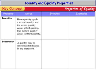 Identity and Equality Properties If one quantity equals a second quantity, and the second quantity equals a third quantity, then the first quantity equals the third quantity. A quantity may be  substituted for its equal in any expression. Substitution Transitive Examples Symbols Words Property 