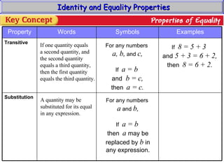 Identity and Equality Properties If one quantity equals a second quantity, and the second quantity equals a third quantity, then the first quantity equals the third quantity. A quantity may be  substituted for its equal in any expression. For any numbers  a, b,  and  c, If  a = b  and  b = c, then   a = c. For any numbers  a  and  b, If  a = b  then   a  may be replaced by  b  in any expression. If  8 = 5 + 3  and  5 + 3 = 6 + 2, then   8 = 6 + 2. Substitution Transitive Examples Symbols Words Property 