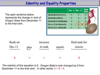 Identity and Equality Properties The open sentence below represents the change in rank of  Oregon State from December 11 to the final rank. 4 + r = 4 + The solution of this equation is 0. Oregon State’s rank changed by 0 from December 11 to the final rank. In other words,  4 + 0 = 4 . 