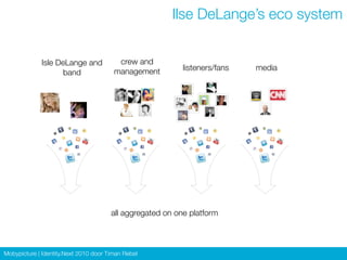 Ilse DeLange’s eco system


             Isle DeLange and            crew and
                                        mana...