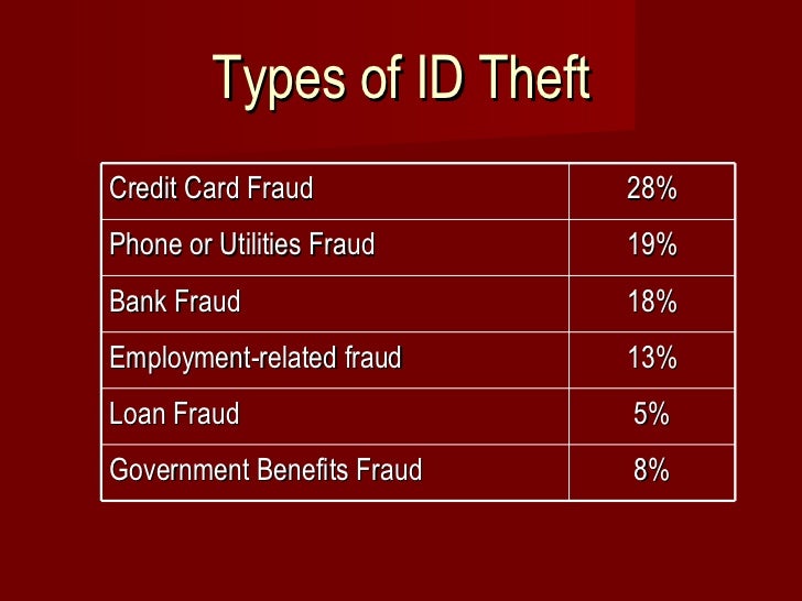 Loan For Bad Credit >> Identity Theft Loan For Bad Credit >> Identity Theft
