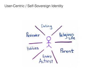 Freedom to Aggregate
User-Centric / Self-Sovereign Identity
 