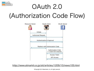 ©Copyright 2014 Mashmatrix, Inc. All rights reserved.
OAuth 2.0 
(Authorization Code Flow)
http://www.atmarkit.co.jp/ait/articles/1209/10/news105.html
 