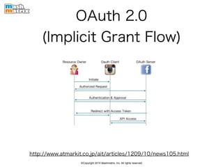©Copyright 2014 Mashmatrix, Inc. All rights reserved.
OAuth 2.0 
(Implicit Grant Flow)
http://www.atmarkit.co.jp/ait/articles/1209/10/news105.html
 