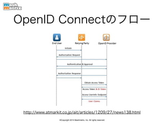 ©Copyright 2014 Mashmatrix, Inc. All rights reserved.
OpenID Connectのフロー
http://www.atmarkit.co.jp/ait/articles/1209/27/news138.html
 