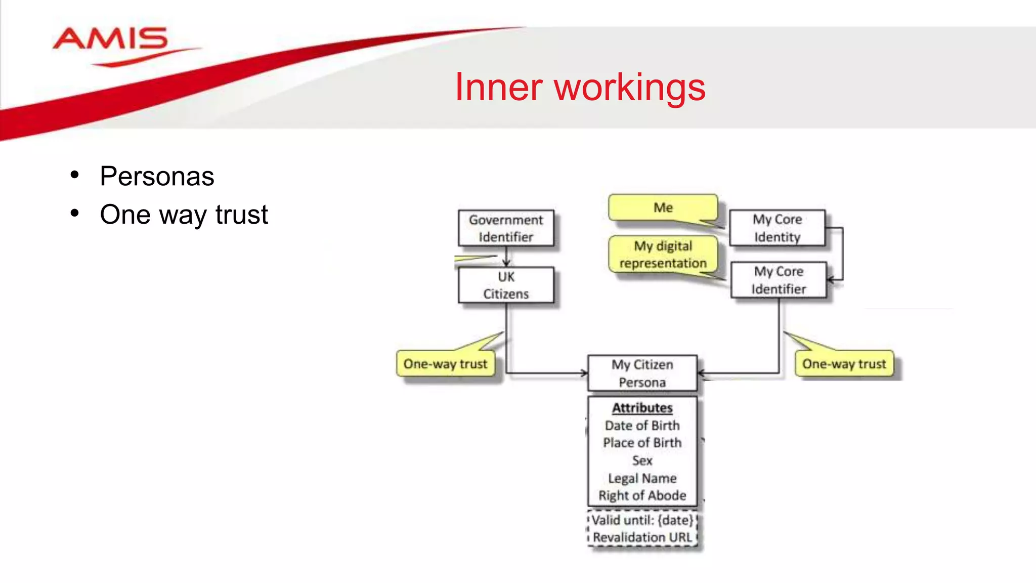 Inner workings
• Personas
• One way trust
 