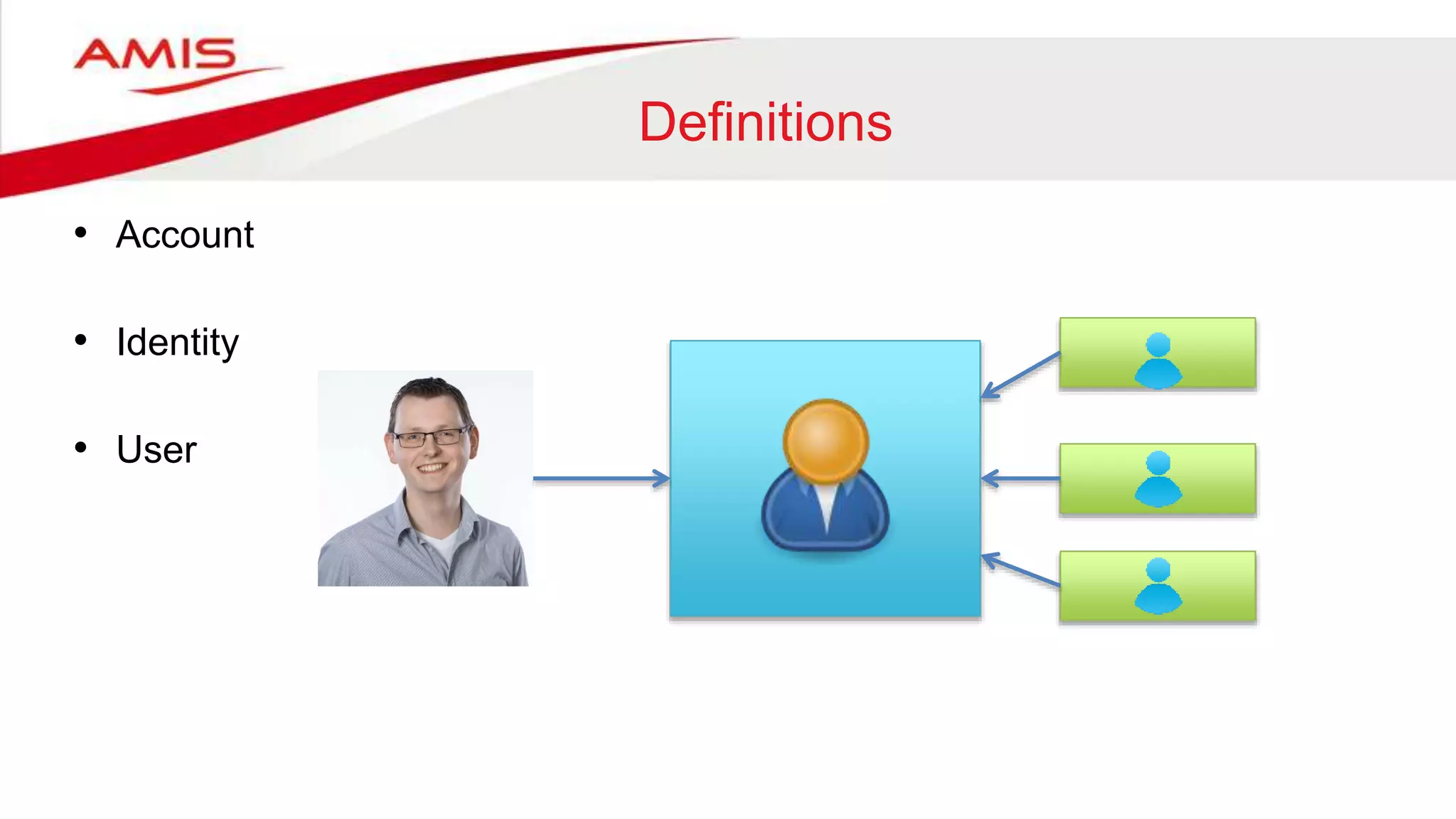 Definitions
• Account
• Identity
• User
 