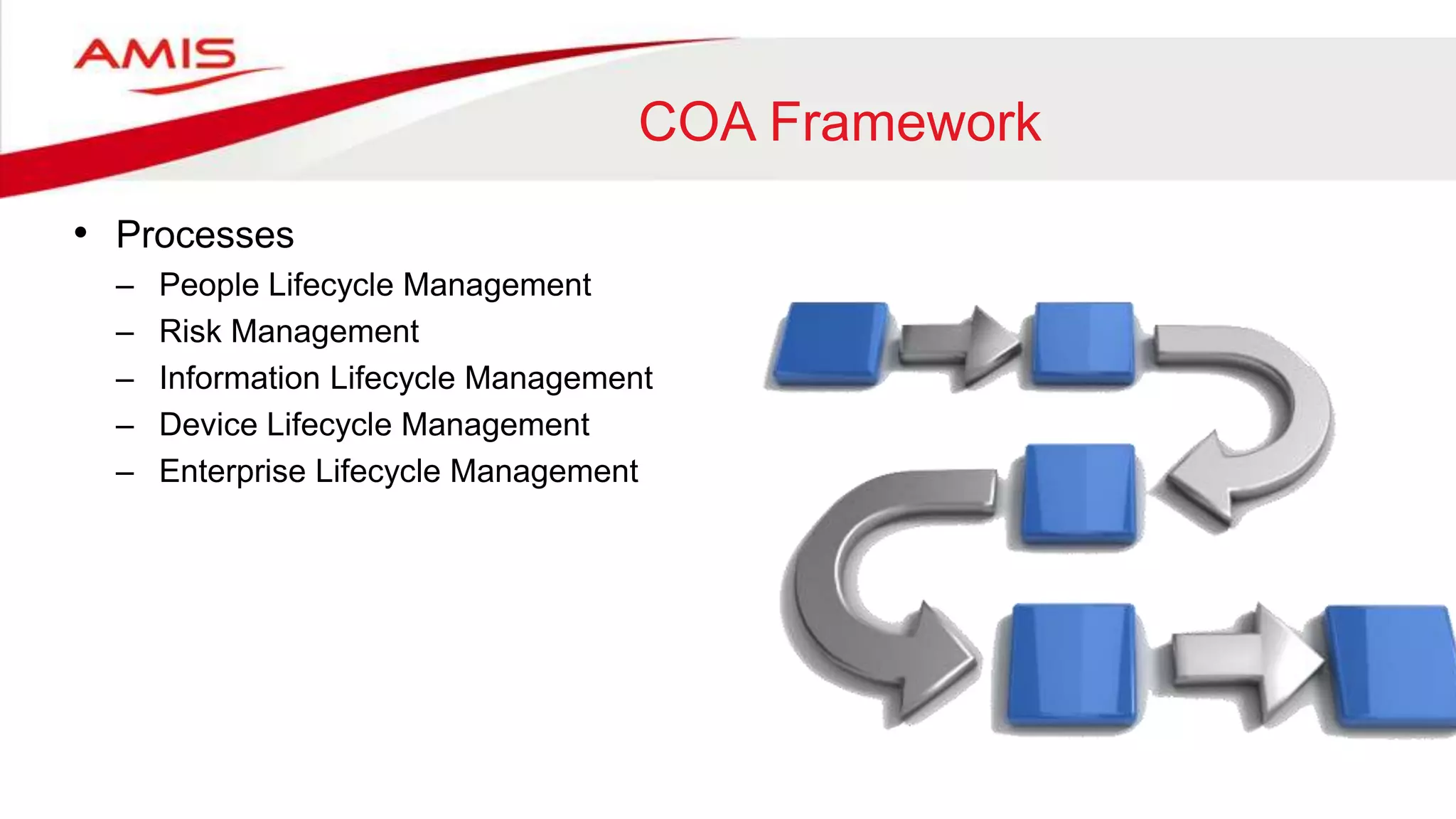 COA Framework
• Processes
– People Lifecycle Management
– Risk Management
– Information Lifecycle Management
– Device Lifecycle Management
– Enterprise Lifecycle Management
 