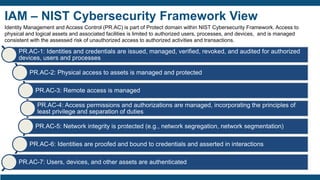 IAM – NIST Cybersecurity Framework View
Identity Management and Access Control (PR.AC) is part of Protect domain within NIST Cybersecurity Framework. Access to
physical and logical assets and associated facilities is limited to authorized users, processes, and devices, and is managed
consistent with the assessed risk of unauthorized access to authorized activities and transactions.
PR.AC-1: Identities and credentials are issued, managed, verified, revoked, and audited for authorized
devices, users and processes
PR.AC-2: Physical access to assets is managed and protected
PR.AC-3: Remote access is managed
PR.AC-4: Access permissions and authorizations are managed, incorporating the principles of
least privilege and separation of duties
PR.AC-5: Network integrity is protected (e.g., network segregation, network segmentation)
PR.AC-6: Identities are proofed and bound to credentials and asserted in interactions
PR.AC-7: Users, devices, and other assets are authenticated
 
