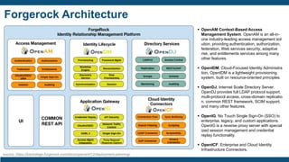 Forgerock Architecture
source: https://backstage.forgerock.com/docs/openam/12/deployment-planning/
▪ OpenAM Context-Based Access
Management System. OpenAM is an all-in-
one industry-leading access management sol
ution, providing authentication, authorization,
federation, Web services security, adaptive
risk, and entitlements services among many
other features.
▪ OpenIDM. Cloud-Focused Identity Administra
tion. OpenIDM is a lightweight provisioning
system, built on resource-oriented principles.
▪ OpenDJ. Internet Scale Directory Server.
OpenDJ provides full LDAP protocol support,
multi-protocol access, cross-domain replicatio
n, common REST framework, SCIM support,
and many other features.
▪ OpenIG. No Touch Single Sign-On (SSO) to
enterprise, legacy, and custom applications.
OpenIG is a reverse proxy server with special
ized session management and credential
replay functionality.
▪ OpenICF. Enterprise and Cloud Identity
Infrastructure Connectors.
 