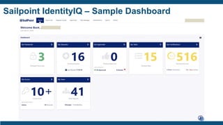 Sailpoint IdentityIQ – Sample Dashboard
 