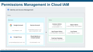Permissions Management in Cloud IAM
source: https://cloud.google.com/iam/docs/overview
 