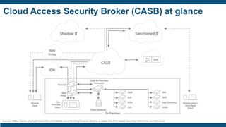 Cloud Access Security Broker (CASB) at glance
source: https://www.skyhighnetworks.com/cloud-security-blog/how-to-deploy-a-casb-the-first-cloud-security-reference-architecture/
 