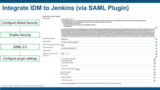 Integrate IDM to Jenkins (via SAML Plugin)
source: https://github.com/jenkinsci/saml-plugin/
Configure Global Security
Enable Security
SAML 2.0
Configure plugin settings
 