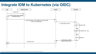 Integrate IDM to Kubernetes (via OIDC)
source: https://kubernetes.io/docs/reference/access-authn-authz/authentication/
 