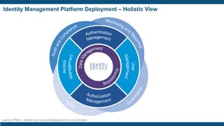 Identity Management Platform Deployment – Holistic View
source: KPMG – Identity and Access Management the new Complex
 