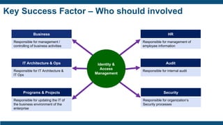 Key Success Factor – Who should involved
Identity &
Access
Management
Business
Responsible for management /
controlling of business activities
IT Architecture & Ops
Responsible for IT Architecture &
IT Ops
Programs & Projects
Responsible for updating the IT of
the business environment of the
enterprise
HR
Responsible for management of
employee information
Audit
Responsible for internal audit
Security
Responsible for organization’s
Security processes
 