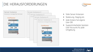 @RobinSedlaczek
RobinSedlaczek.com
DIE HERAUSFORDERUNGEN
Server Instance
(Instances managed by Fairmas)
Server Instance 2
(Instances managed by Fairmas)
Server Instance 3
(Instances managed by Fairmas)
Server Instance 4
(Instances managed by Fairmas)
Server Instance 5
(Instances managed by Fairmas)
 Viele Server-Instanzen
 Skalierung, Staging etc.
 Jede Instanz hat eigene
User-DB
 Supportmitarbeiter besitzen
User-Accounts für jede
Umgebung
 