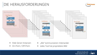 @RobinSedlaczek
RobinSedlaczek.com
DIE HERAUSFORDERUNGEN
 Viele Server-Instanzen
 On-Prem / Off-Prem
Server Instance 1
(Instances managed by Fairmas)
Server Instance 2
(Instances managed by Fairmas)
Server Instance 3
(Instances managed by Fairmas)
Server Instance 4
(Instances managed by Fairmas)
Server Instance 1
(Instances managed by Fairmas)
Server Instance 2
(Instances managed by Fairmas)
Server Instance 3
(Instances managed by Fairmas)
Server Instance 4
(Instances managed by Fairmas)
On-Premise
 „Alle“ kommunizieren miteinander
 Jedes Tool hat proprietäres IAM
 