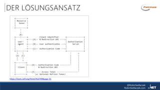 @RobinSedlaczek
RobinSedlaczek.com
DER LÖSUNGSANSATZ
https://tools.ietf.org/html/rfc6749#page-31
 