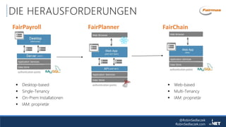 @RobinSedlaczek
RobinSedlaczek.com
DIE HERAUSFORDERUNGEN
FairPayroll FairChainFairPlanner
 Desktop-based
 Single-Tenancy
 On-Prem Installationen
 IAM: proprietär
 Web-based
 Multi-Tenancy
 IAM: proprietär
 