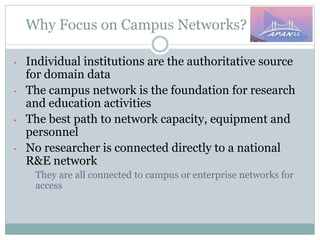 Why Focus on Campus Networks?
• Individual institutions are the authoritative source
for domain data
• The campus network is the foundation for research
and education activities
• The best path to network capacity, equipment and
personnel
• No researcher is connected directly to a national
R&E network
• They are all connected to campus or enterprise networks for
access
 
