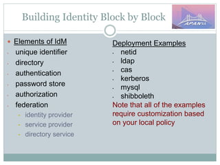 Building Identity Block by Block
 Elements of IdM
• unique identifier
• directory
• authentication
• password store
• authorization
• federation
• identity provider
• service provider
• directory service
Deployment Examples
• netid
• ldap
• cas
• kerberos
• mysql
• shibboleth
Note that all of the examples
require customization based
on your local policy
 