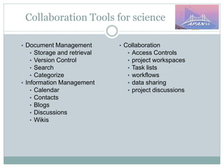 Collaboration Tools for science
• Document Management
• Storage and retrieval
• Version Control
• Search
• Categorize
• Information Management
• Calendar
• Contacts
• Blogs
• Discussions
• Wikis
• Collaboration
• Access Controls
• project workspaces
• Task lists
• workflows
• data sharing
• project discussions
 