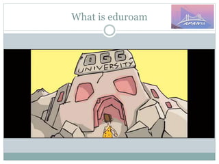 What is eduroam
 