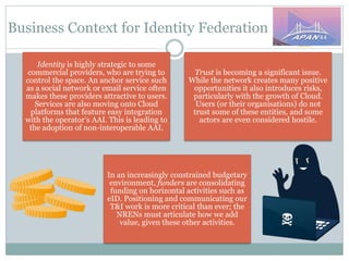 Business Context for Identity Federation
Identity is highly strategic to some
commercial providers, who are trying to
control the space. An anchor service such
as a social network or email service often
makes these providers attractive to users.
Services are also moving onto Cloud
platforms that feature easy integration
with the operator’s AAI. This is leading to
the adoption of non-interoperable AAI.
Trust is becoming a significant issue.
While the network creates many positive
opportunities it also introduces risks,
particularly with the growth of Cloud.
Users (or their organisations) do not
trust some of these entities, and some
actors are even considered hostile.
In an increasingly constrained budgetary
environment, funders are consolidating
funding on horizontal activities such as
eID. Positioning and communicating our
T&I work is more critical than ever; the
NRENs must articulate how we add
value, given these other activities.
 