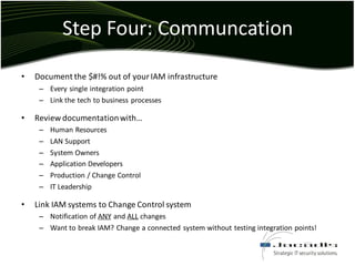 Identity and Access Management 101 | PDF