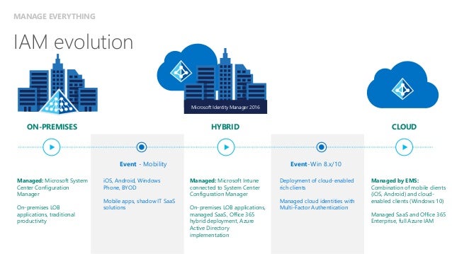 Identity And Access Management Presented by Microsoft and Atidan