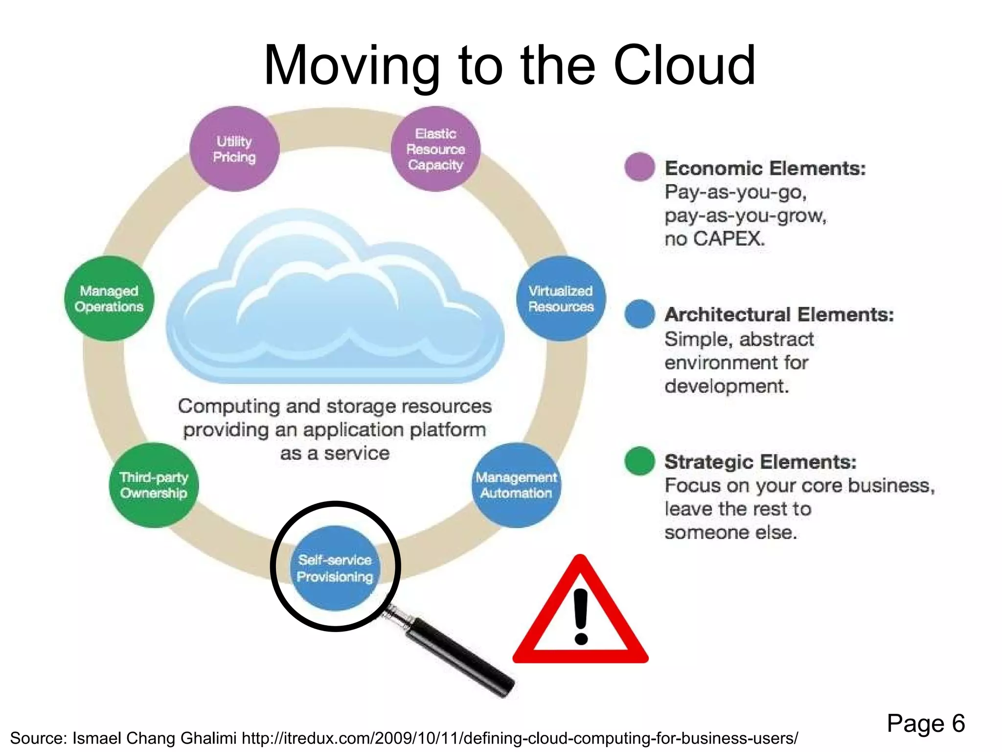 Identity and Access Management Reference Architecture for Cloud ...