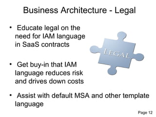 Identity and Access Management Reference Architecture for Cloud ...