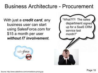 Identity and Access Management Reference Architecture for Cloud ...