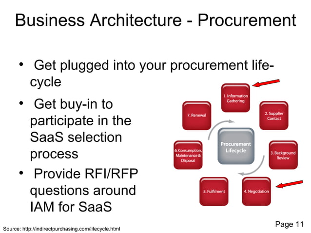 Identity and Access Management Reference Architecture for Cloud Computing