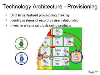 Identity and Access Management Reference Architecture for Cloud ...