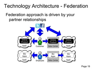 Identity and Access Management Reference Architecture for Cloud ...