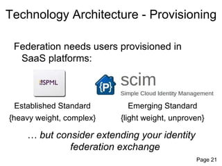 Identity and Access Management Reference Architecture for Cloud ...