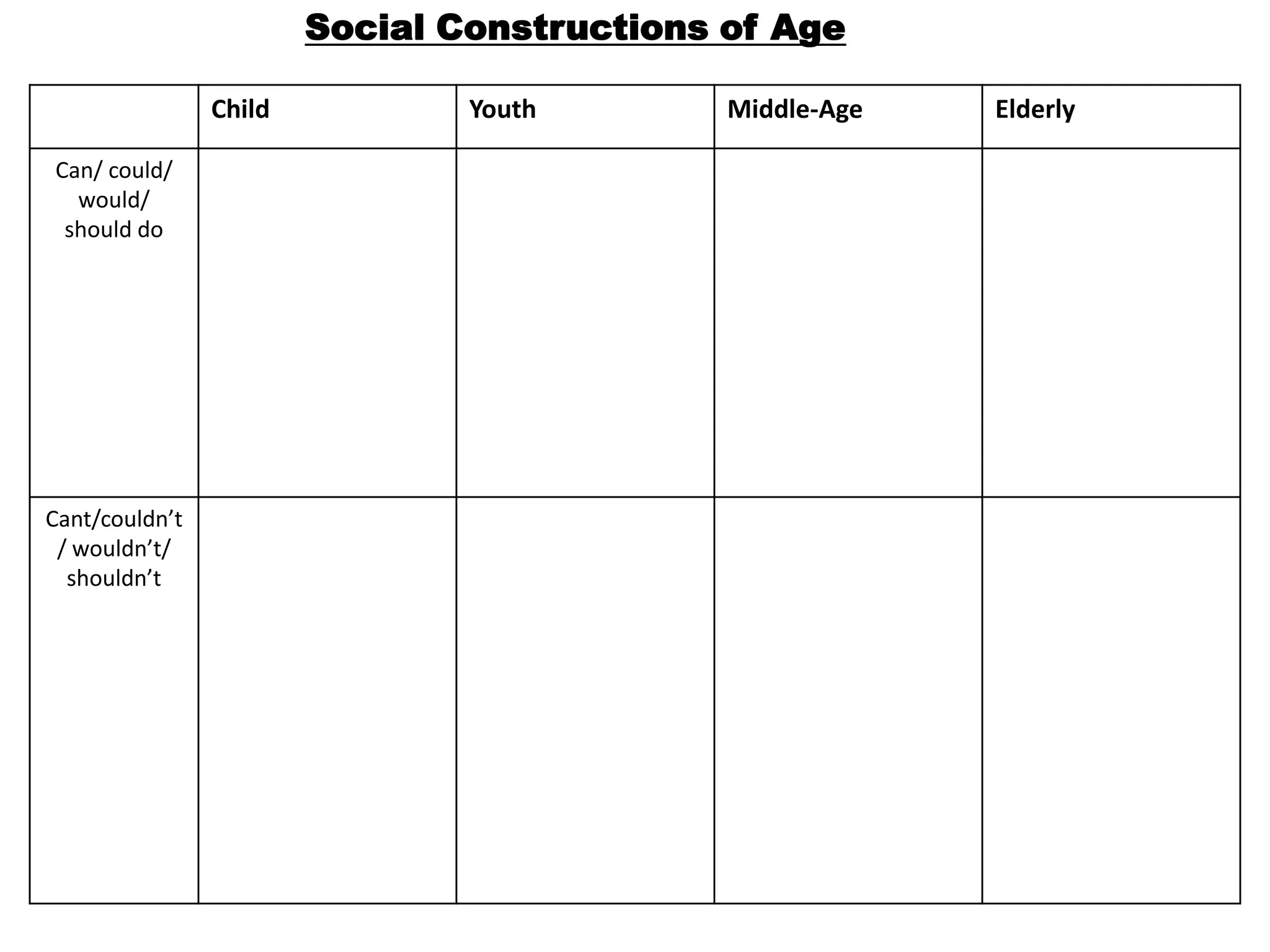 Social Constructions of Age