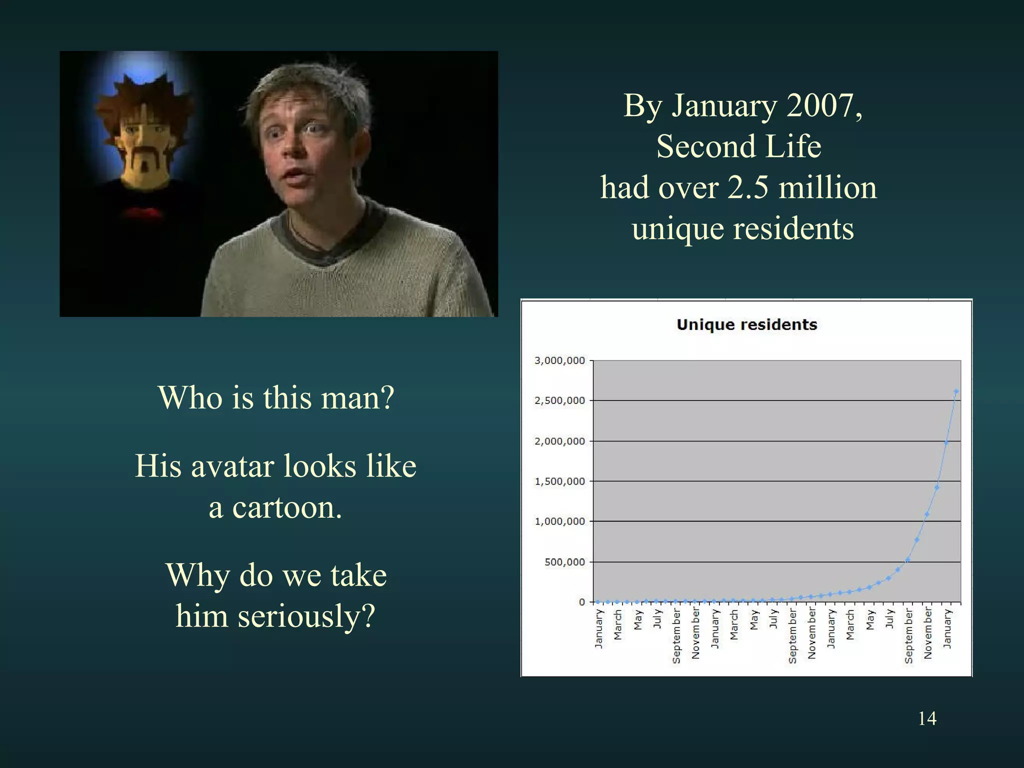 By January 2007, Second Life  had over 2.5 million  unique residents Who is this man? His avatar looks like a cartoon. Why do we take him seriously? 