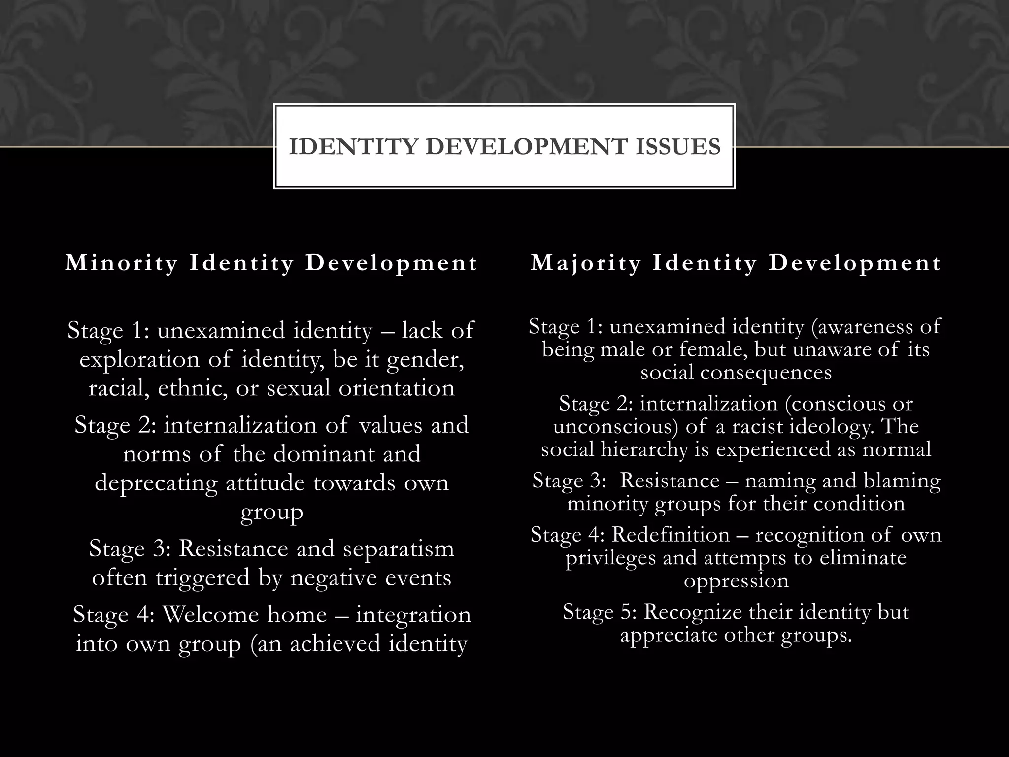 IDENTITY DEVELOPMENT ISSUES



M i n o r i t y I d e n t i t y D e ve l o p m e n t   M a j o r i t y I d e n t i t y D e ve l o p m e n t

Stage 1: unexamined identity – lack of                 Stage 1: unexamined identity (awareness of
  exploration of identity, be it gender,                being male or female, but unaware of its
                                                                   social consequences
   racial, ethnic, or sexual orientation
                                                          Stage 2: internalization (conscious or
 Stage 2: internalization of values and                  unconscious) of a racist ideology. The
      norms of the dominant and                         social hierarchy is experienced as normal
    deprecating attitude towards own                   Stage 3: Resistance – naming and blaming
                   group                                   minority groups for their condition
                                                       Stage 4: Redefinition – recognition of own
   Stage 3: Resistance and separatism                      privileges and attempts to eliminate
   often triggered by negative events                                   oppression
Stage 4: Welcome home – integration                       Stage 5: Recognize their identity but
 into own group (an achieved identity                            appreciate other groups.
 