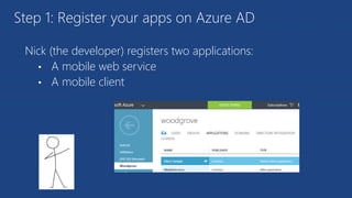 Nick (the developer) registers two applications:
• A mobile web service
• A mobile client
Step 1: Register your apps on Azure AD
 
