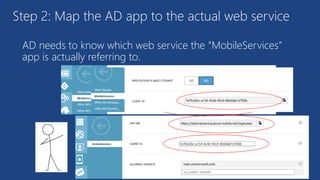 AD needs to know which web service the “MobileServices”
app is actually referring to.
Step 2: Map the AD app to the actual web service
 