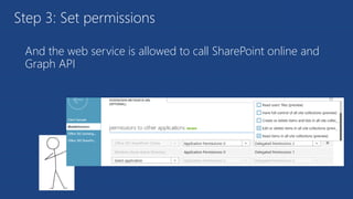 And the web service is allowed to call SharePoint online and
Graph API
Step 3: Set permissions
 