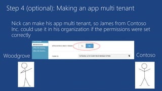 Nick can make his app multi tenant, so James from Contoso
Inc. could use it in his organization if the permissions were set
correctly
Step 4 (optional): Making an app multi tenant
Woodgrove Contoso
 
