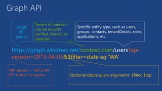 https://graph.windows.net/contoso.com/users?api-
version=2013-04-05&$filter=state eq ‘WA’
Graph
URL
(static)
Specific entity type, such as users,
groups, contacts, tenantDetails, roles,
applications, etc.
Tenant of interest –
can be tenant’s
verified domain or
objectId.
Optional Odata query arguments: $filter, $top
API version – “2013-04-
05” is the 1.0 version
Graph API
 